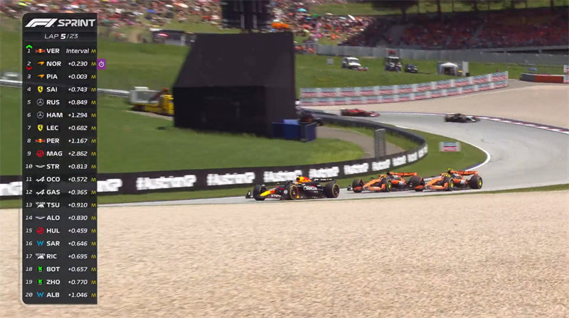 One, the mileage of the F1 sprint qualifying race should be extended to avoid the DRS train phenomenon becoming the main content of the race.