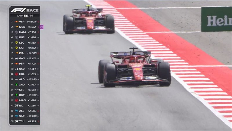 2.After the introduction of upgrades at the Canadian Grand Prix and until before Hungary, the average positions of the two drivers dropped astonishingly.